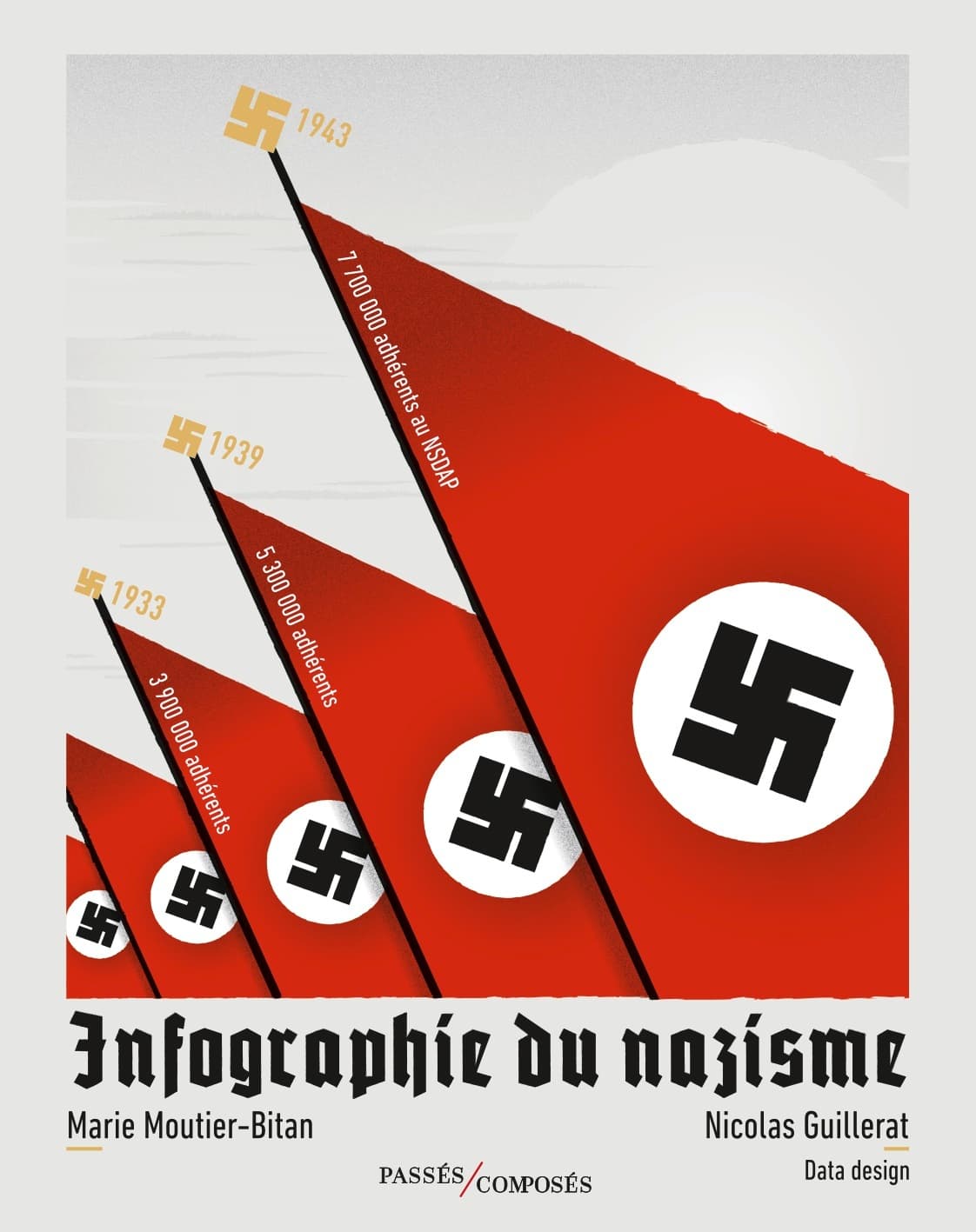Infographie du nazisme